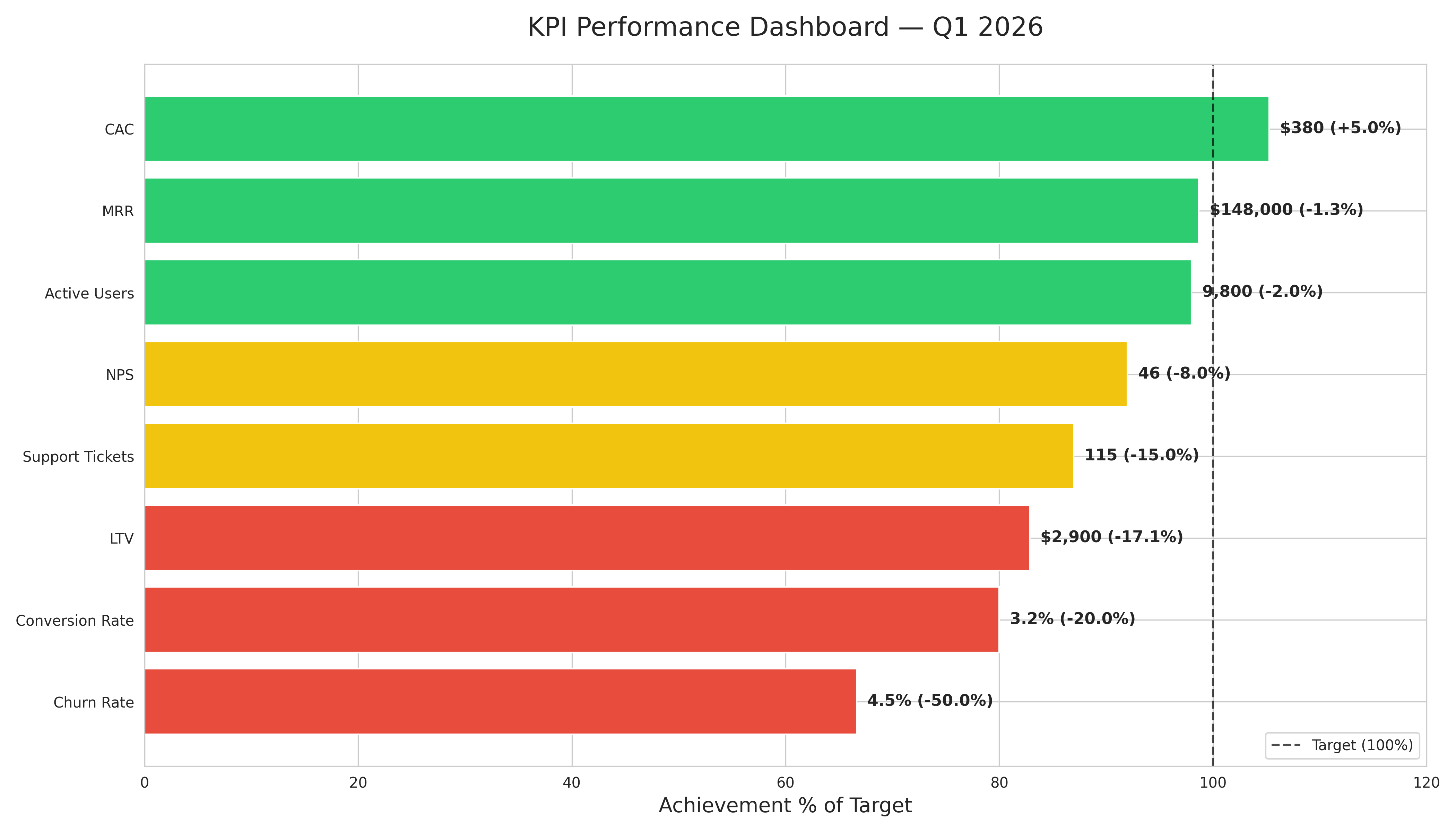 Julius AI KPI performance dashboard — Q1 2026